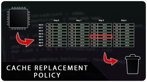Image result for Random Cache Replacement Algorithm