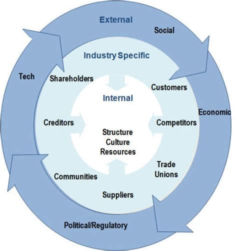 Afbeeldingsresultaten voor Program SWOT-analysis