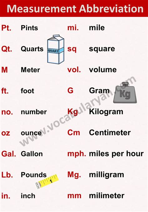 Image result for Length Abbreviation