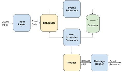 Image result for Modularization Example