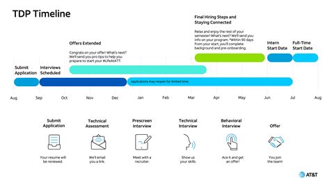 Toradh íomhá ar Accenture Technology Development Program