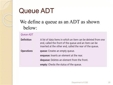 Image result for Introduction to Data Structure Ppty