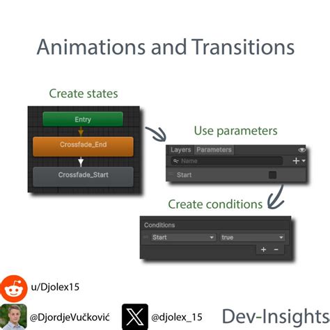 Image result for Unity Easytransition