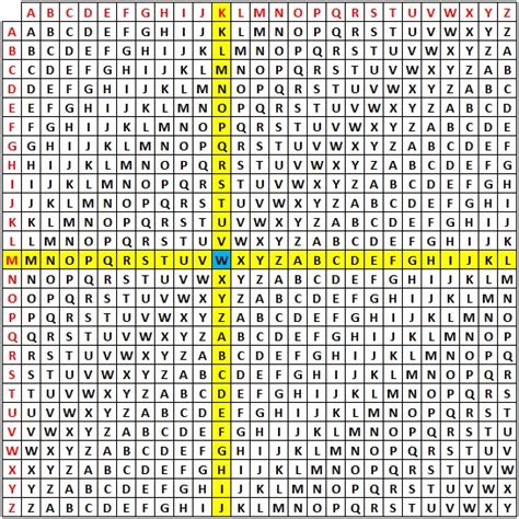 Finding Cipher Key に対する画像結果
