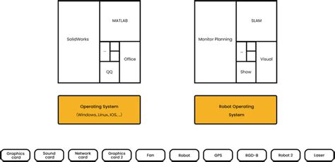 Toradh íomhá ar Comparison of Operating Systems