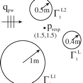 Problem Definition に対する画像結果