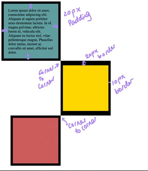 CSS Box Modles Style Code Symbol എന്നതിനുള്ള ഇമേജ് ഫലം