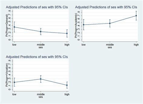 Toradh íomhá ar Multinomial Regression Model