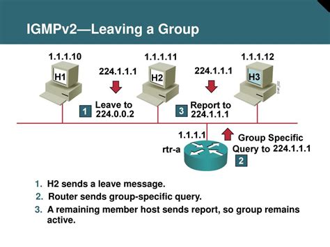 Image result for Multicast Frame Structure