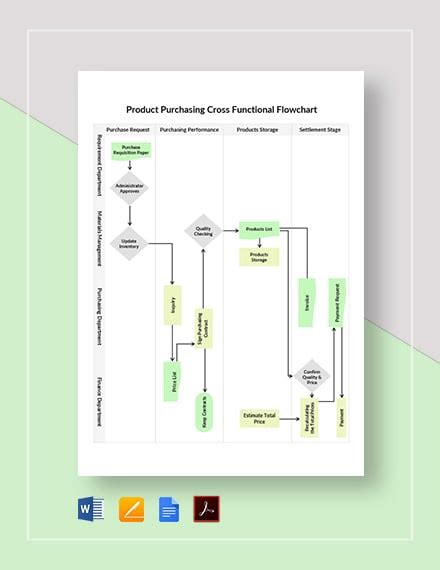 Cross-Functional Flowchart PowerPoint with Multiple Slides に対する画像結果