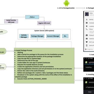 Structure of Android File System に対する画像結果