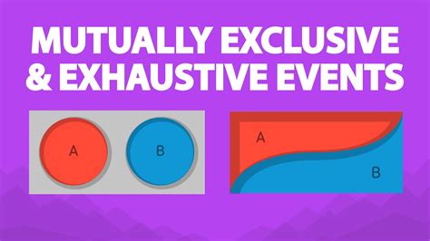 Image result for Interactive Performance Task About Mutually Exclusive Events