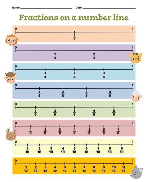 Image result for Fraction Number Line Chart