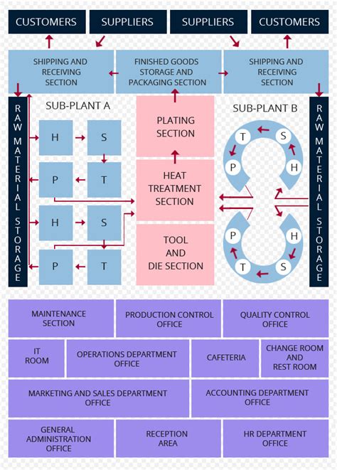 Afbeeldingsresultaten voor Jit Layout