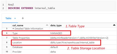 Image result for Spark Tables