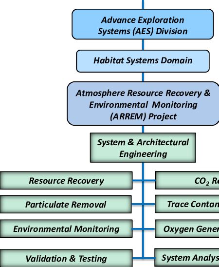 Project Systems Structure に対する画像結果