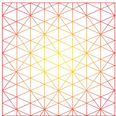 Afbeeldingsresultaten voor Triangle Sign Pattern