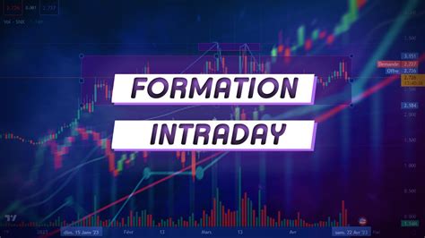 Formation Trading に対する画像結果
