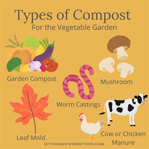 Different Types of Compost に対する画像結果