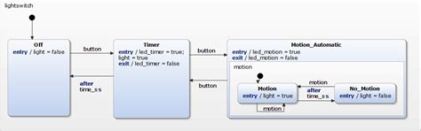Image result for State Machine Embeded