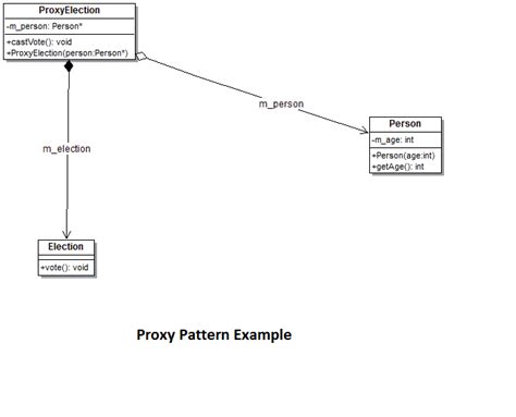 Image result for Proxy Pattern Transparent Background
