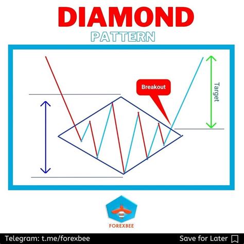 Diamond Pattern Stock に対する画像結果