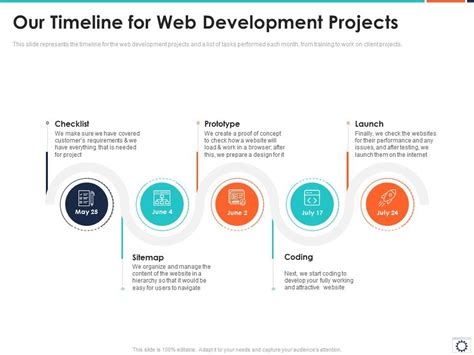 Toradh íomhá ar Project Web Develop Plan Slide