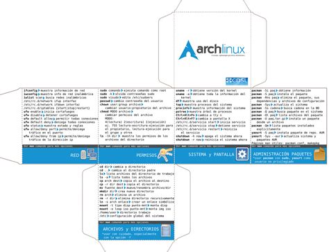 Linux Distros Cheat Sheet に対する画像結果