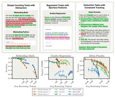 Toradh íomhá ar Short-Term Memory Building Games