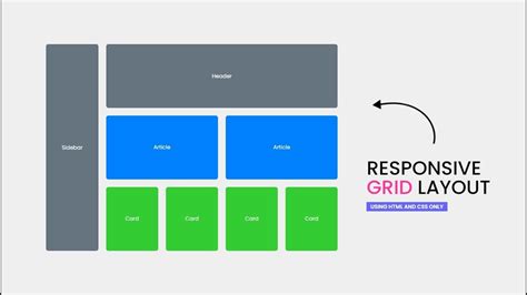 Image result for HTML/CSS Responsive Image Grid