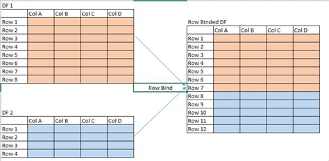 Image result for python tables row append