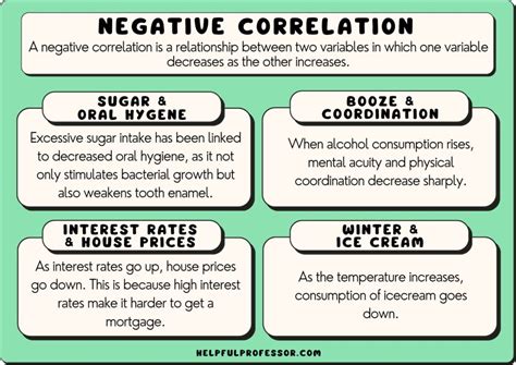 Example of a Strong Negative Correlation に対する画像結果