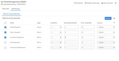 Image result for Azure Dashboard Display API Status