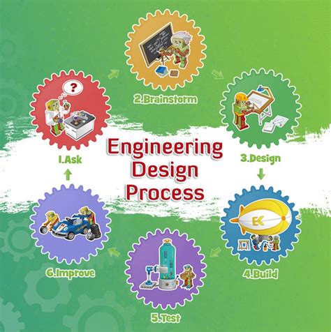 Image result for Engineering Design Plan