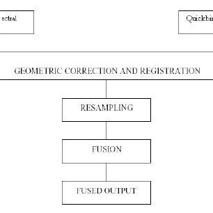 Image result for Multi Sensor Flowchart