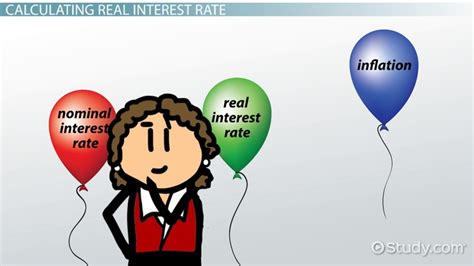 Image result for Real Interest Rate Formula