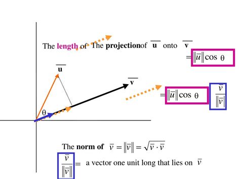 Image result for Norm of Vector Projection Formula