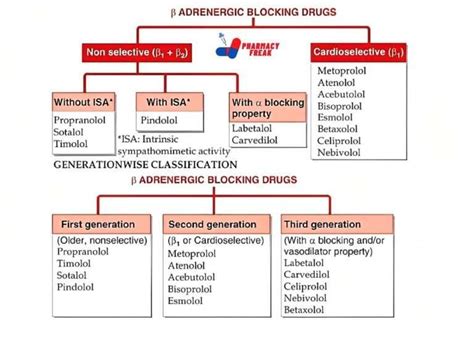 Toradh íomhá ar Lencelet Classification Chart