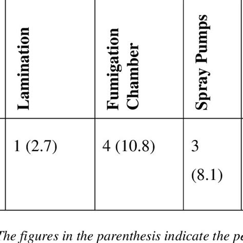 Image result for Radio Frequency Pest Control in Field