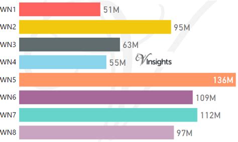 Afbeeldingsresultaten voor WN Postcode Area