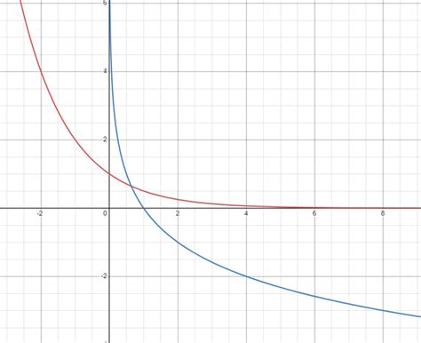 Inverse of a Linear Graph に対する画像結果