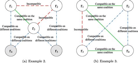 Image result for Graph Representation Examples