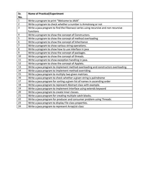 Toradh íomhá ar Java Practicle Quiz