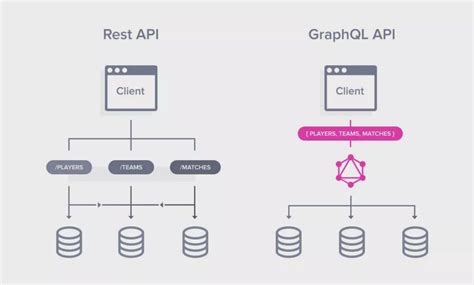 Toradh íomhá ar RESTful API vs Fetch API