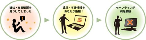 SecureLine Safe に対する画像結果