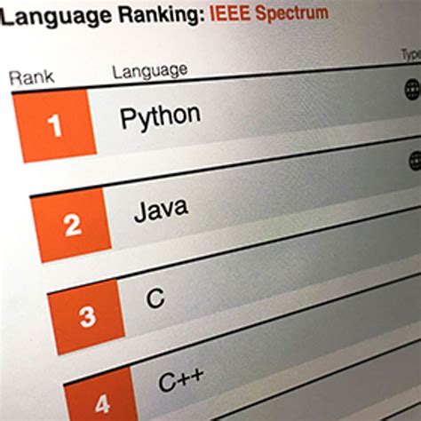 Image result for Programming Language Page