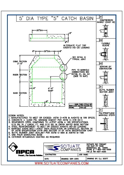 Toradh íomhá ar Concrete Catch Basin Sizes