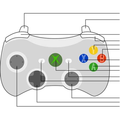 Image result for Xbox 360 Button Map