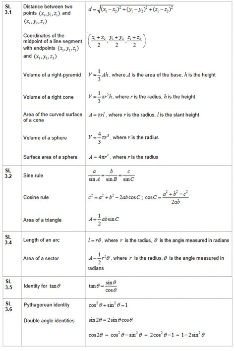 Toradh íomhá ar CPO Formula Sheet