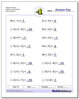 Image result for Representing Negative Numbers Worksheet